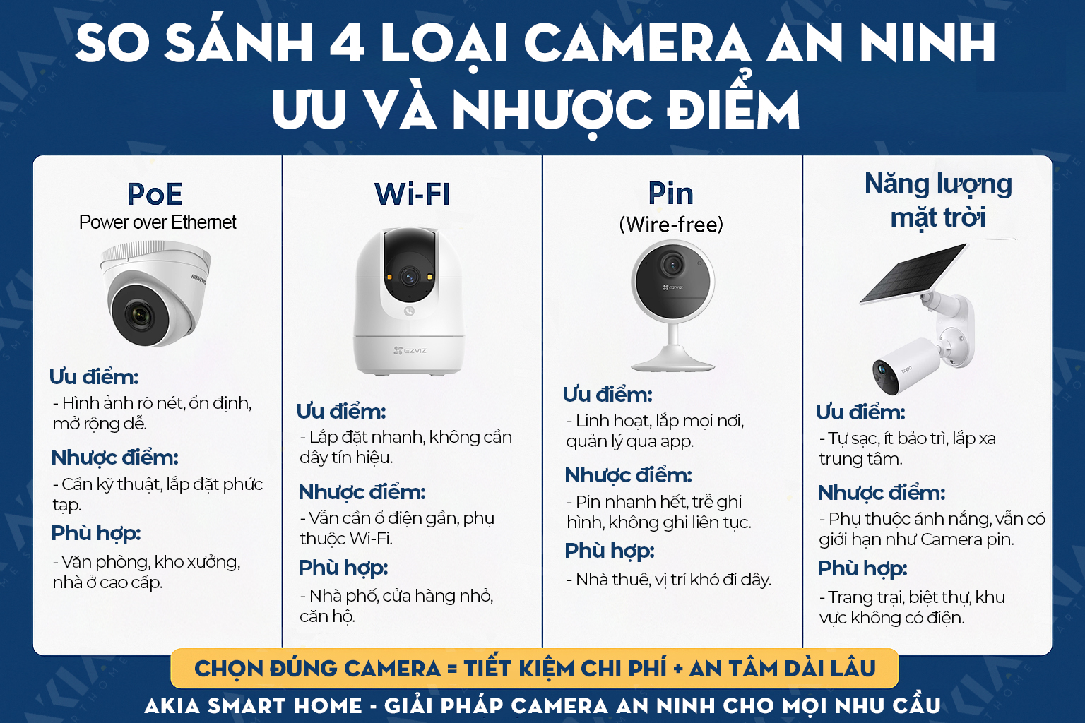 So-Sanh-4-Loai-Camera-An-Ninh