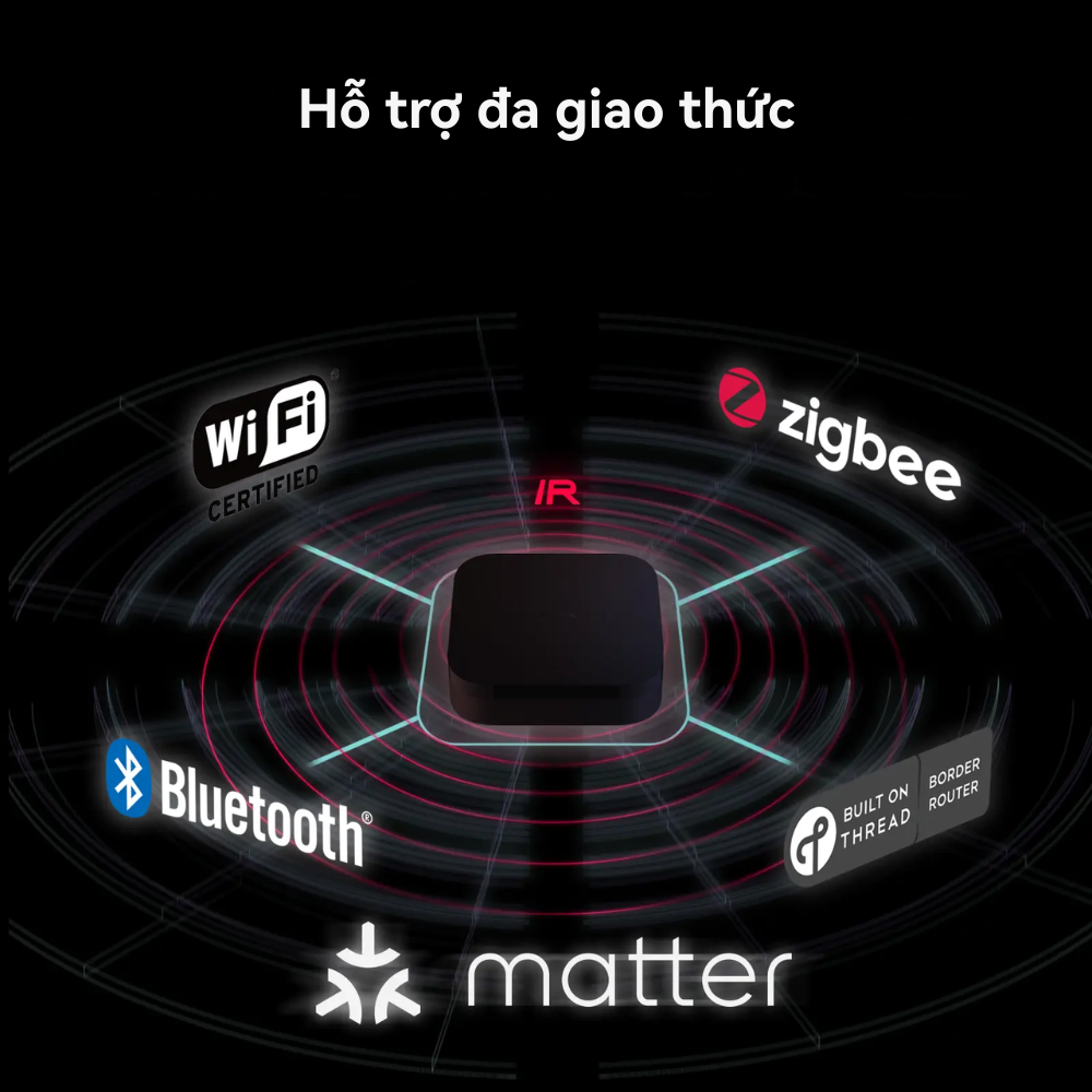 Giao Diện Quản Lý Hệ Thống Nhà Thông Minh Đa Nền Tảng Với Aqara Hub M3 Làm Trung Tâm, Hỗ Trợ Wi-Fi, Zigbee, Thread, Matter Và Bluetooth