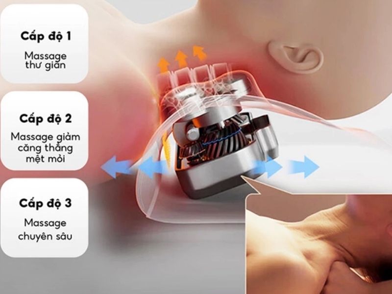 Gối Massage Bomidi Mp1 Pro 