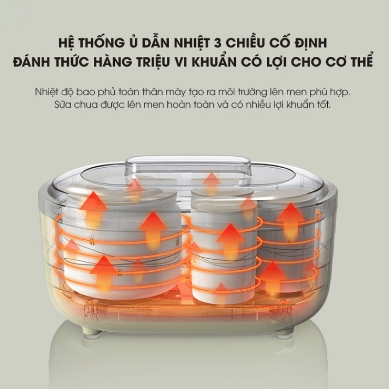 Máy Làm Sữa Chua Đa Năng Chính Hãng Bear Sb-Sc10C 6 Máy Làm Sữa Chua Bear Sb-Sc10C