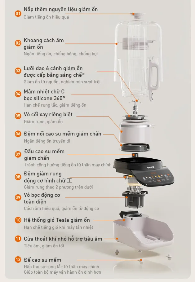 Máy Làm Sữa Hạt Đa Năng Joyoung 602 Pro 14 Joyoung 602 Pro