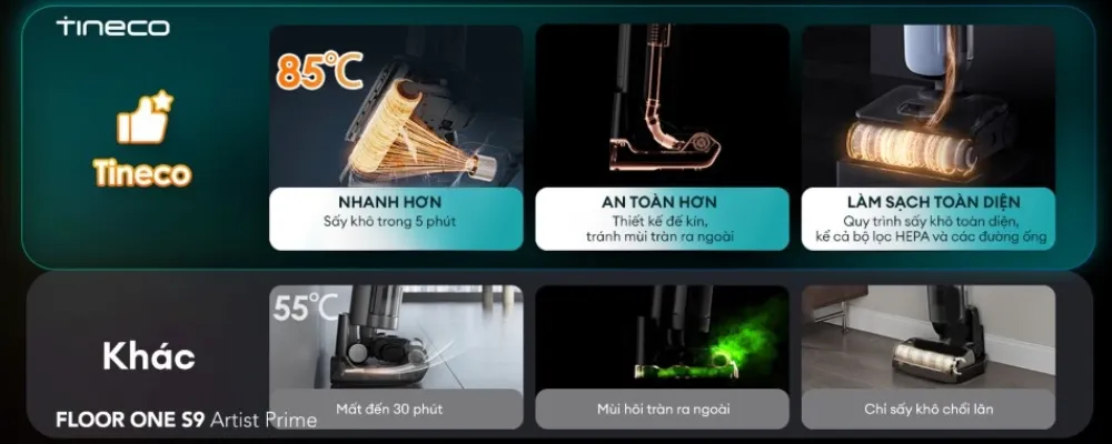 Máy Hút Bụi Lau Nhà Tineco Floor One S9 Artist Prime 23 Máy Hút Bụi Lau Nhà Tineco Floor One S9 Artist Prime - Akia Smart Home