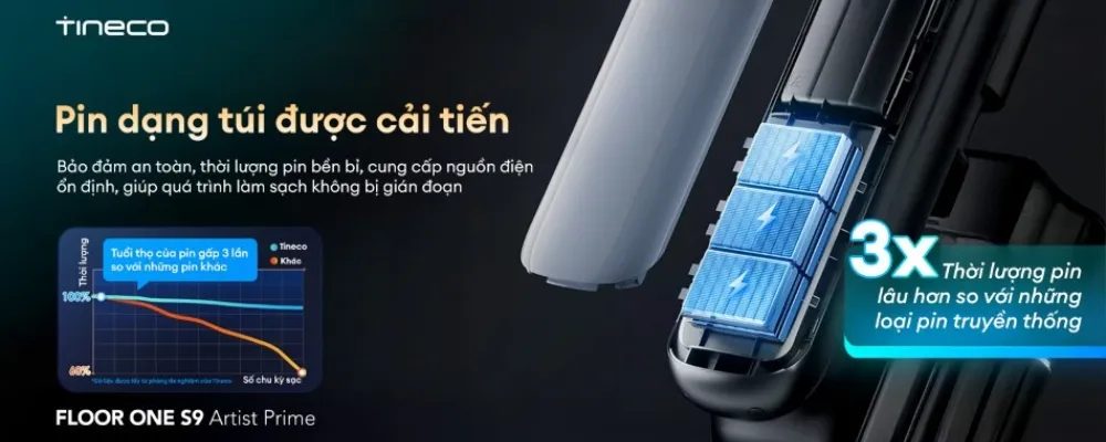 Máy Hút Bụi Lau Nhà Tineco Floor One S9 Artist Prime 20 Máy Hút Bụi Lau Nhà Tineco Floor One S9 Artist Prime - Akia Smart Home