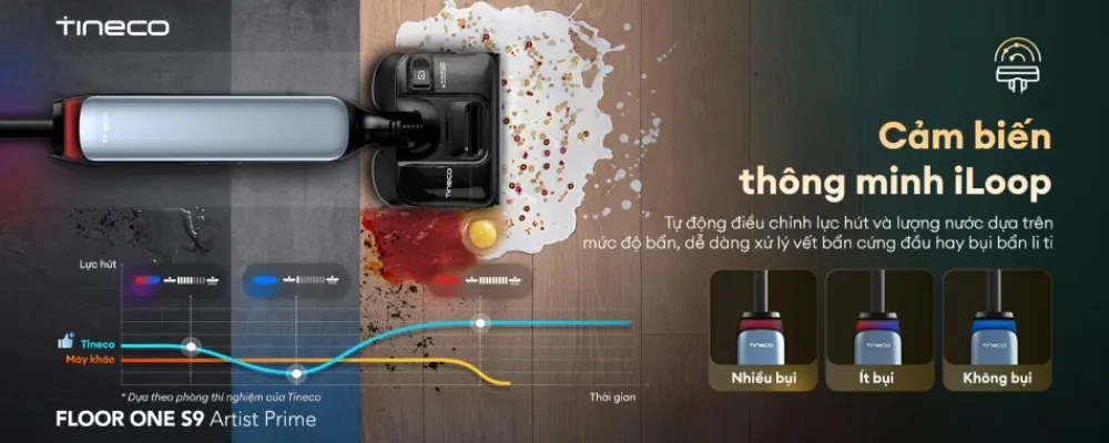Máy Hút Bụi Lau Nhà Tineco Floor One S9 Artist Prime 18 Máy Hút Bụi Lau Nhà Tineco Floor One S9 Artist Prime - Akia Smart Home