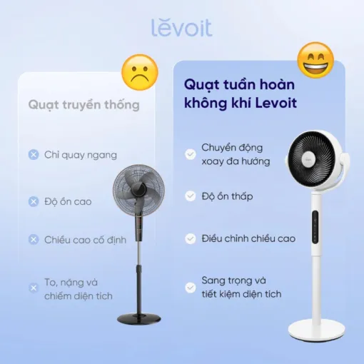 Quạt Tuần Hoàn Không Khí Levoit CirculAir 22.9cm