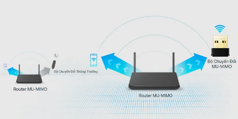 Usb Wifi Tp-Link Archer-T3U-Nano 2.4/5Ghz Mu-Mimo Nano Ac1300 4 Usb Wifi Tp-Link Archer-T3U-Nano 2.4/5Ghz Mu-Mimo Nano Ac1300