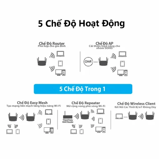 Bộ phát Wifi 5 D-Link DIR-825M