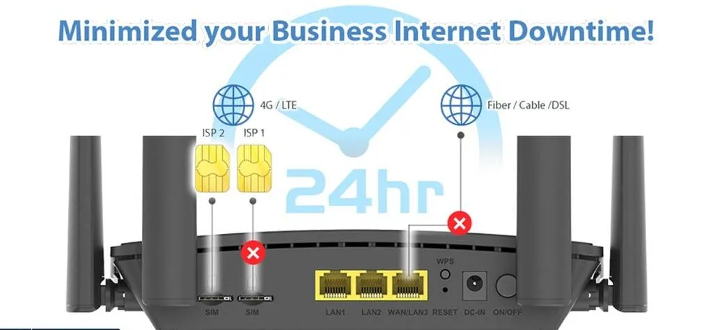 Bộ Phát Wifi D-Link 4G Lte Dual-Sim Dwr-M930Ds 3 Bộ Phát Wifi D-Link 4G Lte Dual-Sim Dwr-M930Ds