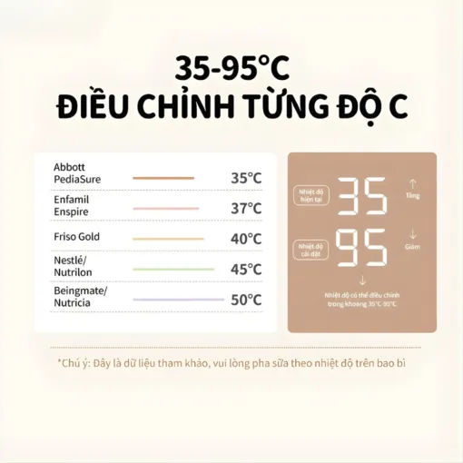 Máy hâm sữa Bear WW-5H12N