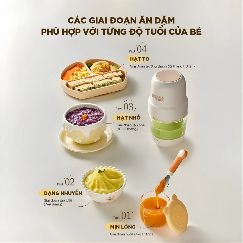 Máy Xay Đồ Ăn Dặm Bear 0.3L Ch-4H02S 5 Máy Xay Ăn Dặm Bear 0.3L Ch-4H02S