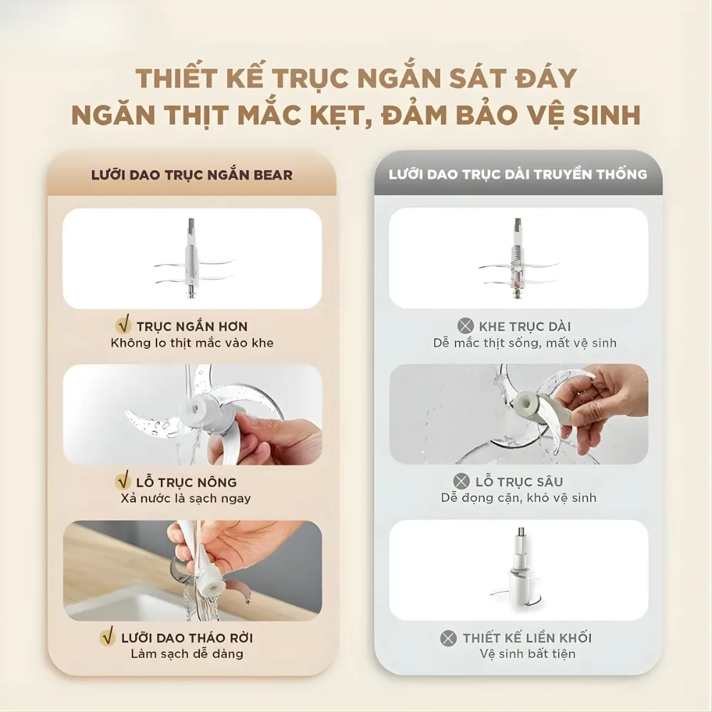 Máy Xay Thịt Bear Ch-5H03E33 1,8L 7 Máy Xay Thịt Bear Ch-5H03E33 1,8L