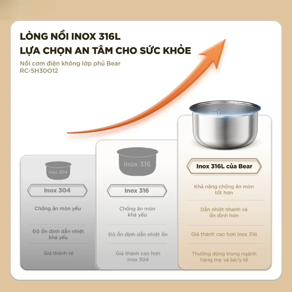 Nồi Cơm Điện Rc-5H30O12 1,2L