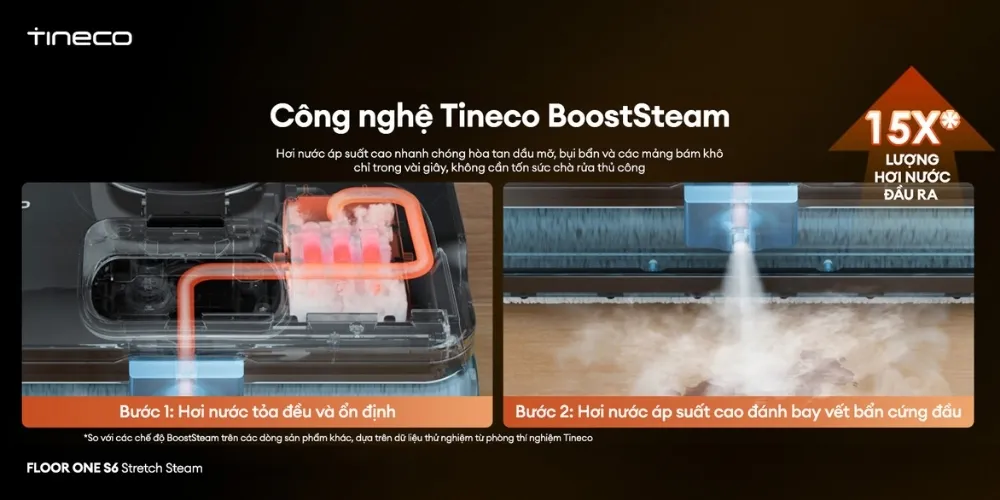Máy Hút Bụi Lau Sàn Khô Ướt Tineco Floor One S6 Stretch Steam 20 Máy Hút Bụi Lau Sàn Khô Ướt Tineco Floor One S6 Stretch Steam - Akia Smart Home
