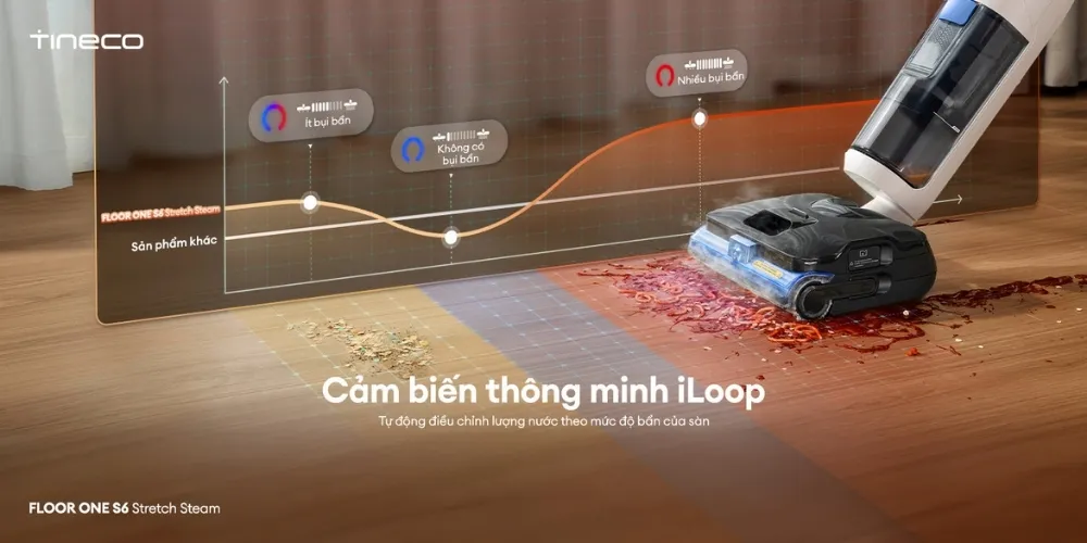 Máy Hút Bụi Lau Sàn Khô Ướt Tineco Floor One S6 Stretch Steam 18 Máy Hút Bụi Lau Sàn Khô Ướt Tineco Floor One S6 Stretch Steam - Akia Smart Home