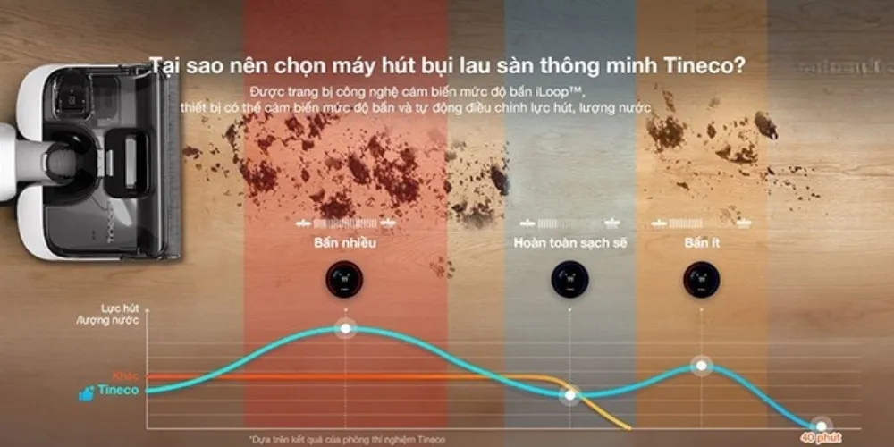 Máy Hút Bụi Lau Nhà Tineco S6 Stretch Pro 17 Máy Hút Bụi Lau Nhà Tineco S6 Stretch Pro - Akia Smart Home