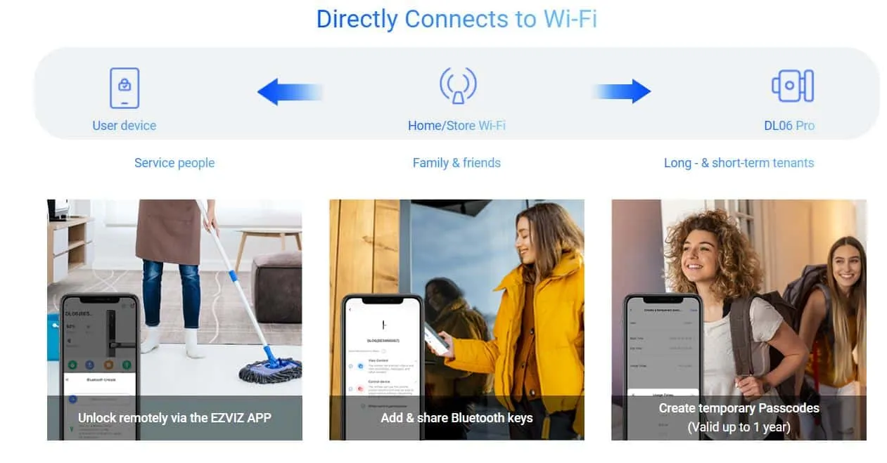 Khóa Cửa Vân Tay Ezviz Dl06 Pro – Mật Mã – Thẻ Từ – Cảm Biến Nhạy Bén
