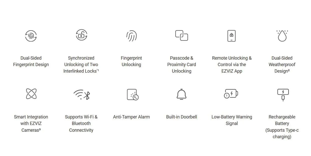 Khóa Cửa Vân Tay Ezviz Dl06 Pro – Mật Mã – Thẻ Từ – Cảm Biến Nhạy Bén