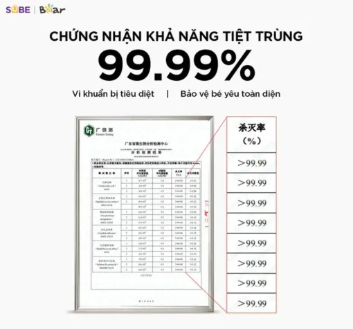 Máy đun nước và hâm sữa tiệt trùng Bear WW-5H12V78