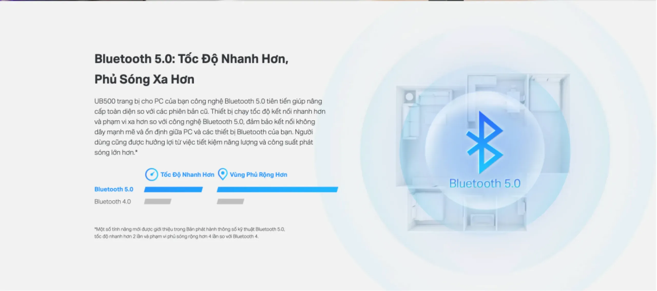 Usb Bluetooth 6.0 Tp-Link Ub600 Nano