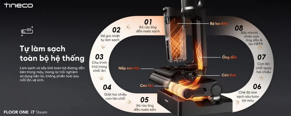 Máy Hút Bụi Lau Sàn Khô Ướt Tineco Floor One I7 Steam 16 Máy Hút Bụi Lau Sàn Khô Ướt Tineco Floor One I7 Steam - Akia Smart Home