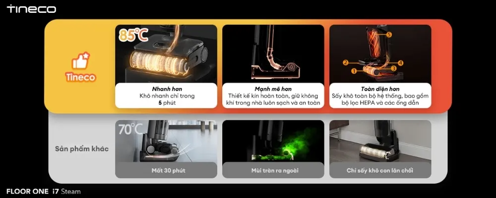 Máy Hút Bụi Lau Sàn Khô Ướt Tineco Floor One I7 Steam 15 Máy Hút Bụi Lau Sàn Khô Ướt Tineco Floor One I7 Steam - Akia Smart Home
