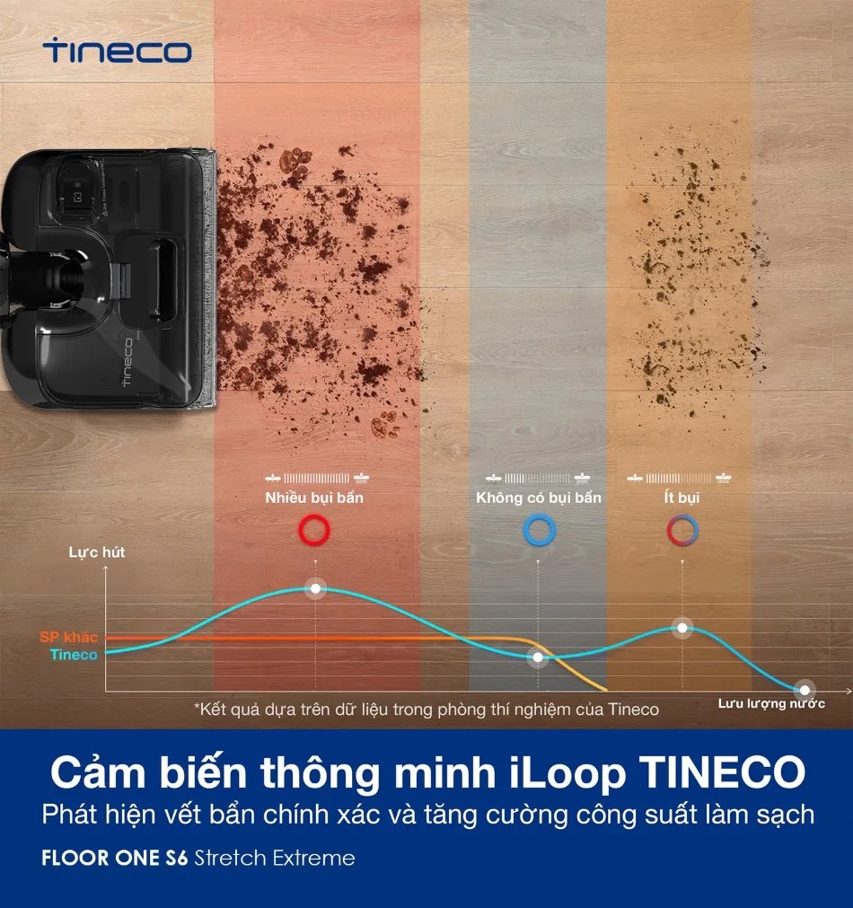 Máy Hút Bụi Lau Sàn Khô Ướt Tineco Floor One S6 Stretch Extreme 14 Máy Hút Bụi Lau Sàn Khô Ướt Tineco Floor One S6 Stretch Extreme - Akia Smart Home