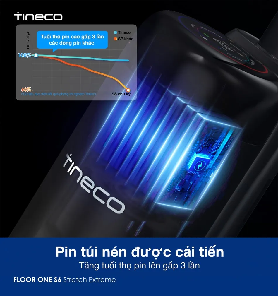 Máy Hút Bụi Lau Sàn Khô Ướt Tineco Floor One S6 Stretch Extreme 15 Máy Hút Bụi Lau Sàn Khô Ướt Tineco Floor One S6 Stretch Extreme - Akia Smart Home