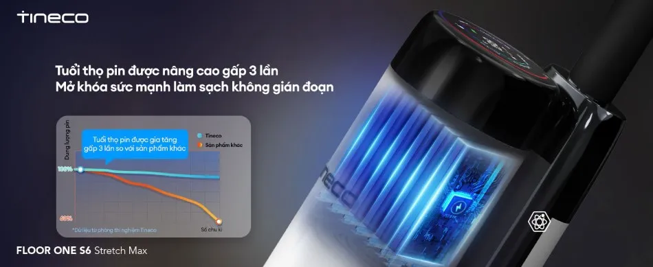 Máy Hút Bụi Lau Sàn Khô Ướt Tineco Floor One S6 Stretch Max 14 Máy Hút Bụi Lau Sàn Khô Ướt Tineco Floor One S6 Stretch Max - Akia Smart Home