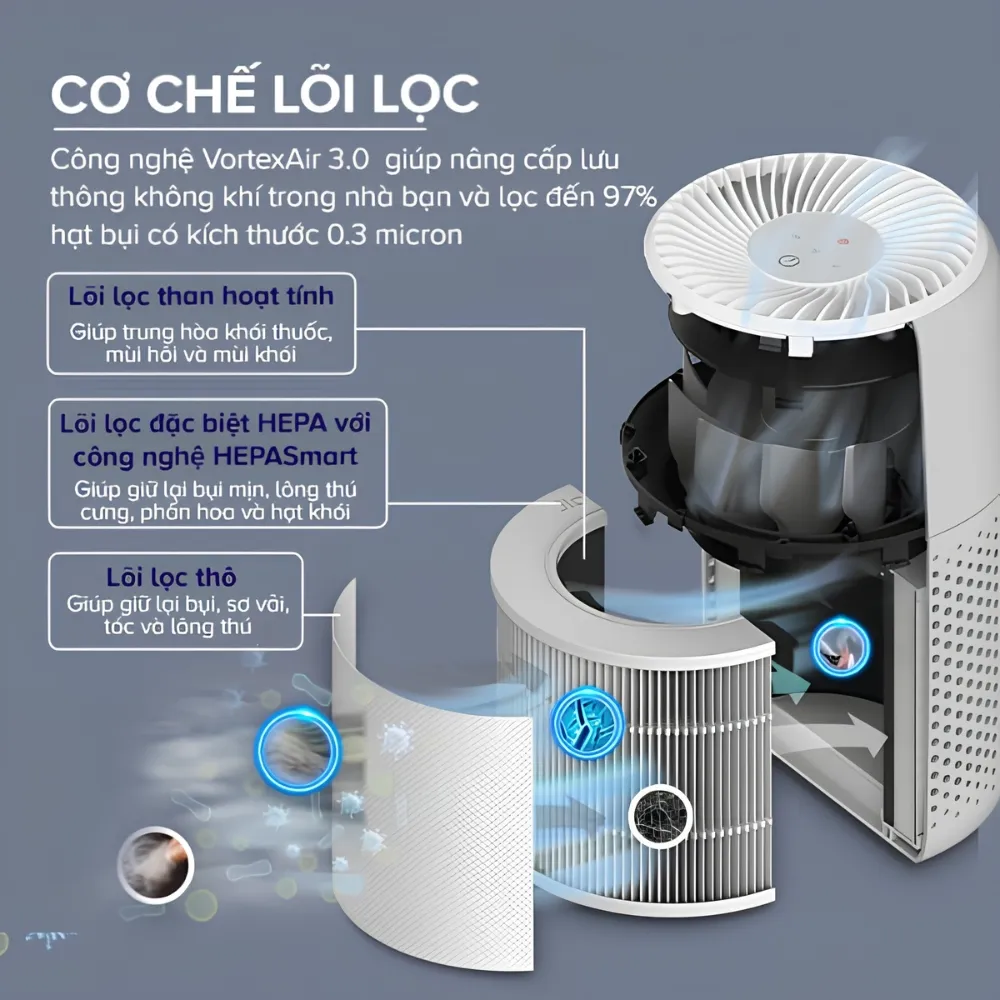 Máy Lọc Không Khí Levoit Core Mini Pro - Akia Smart Home