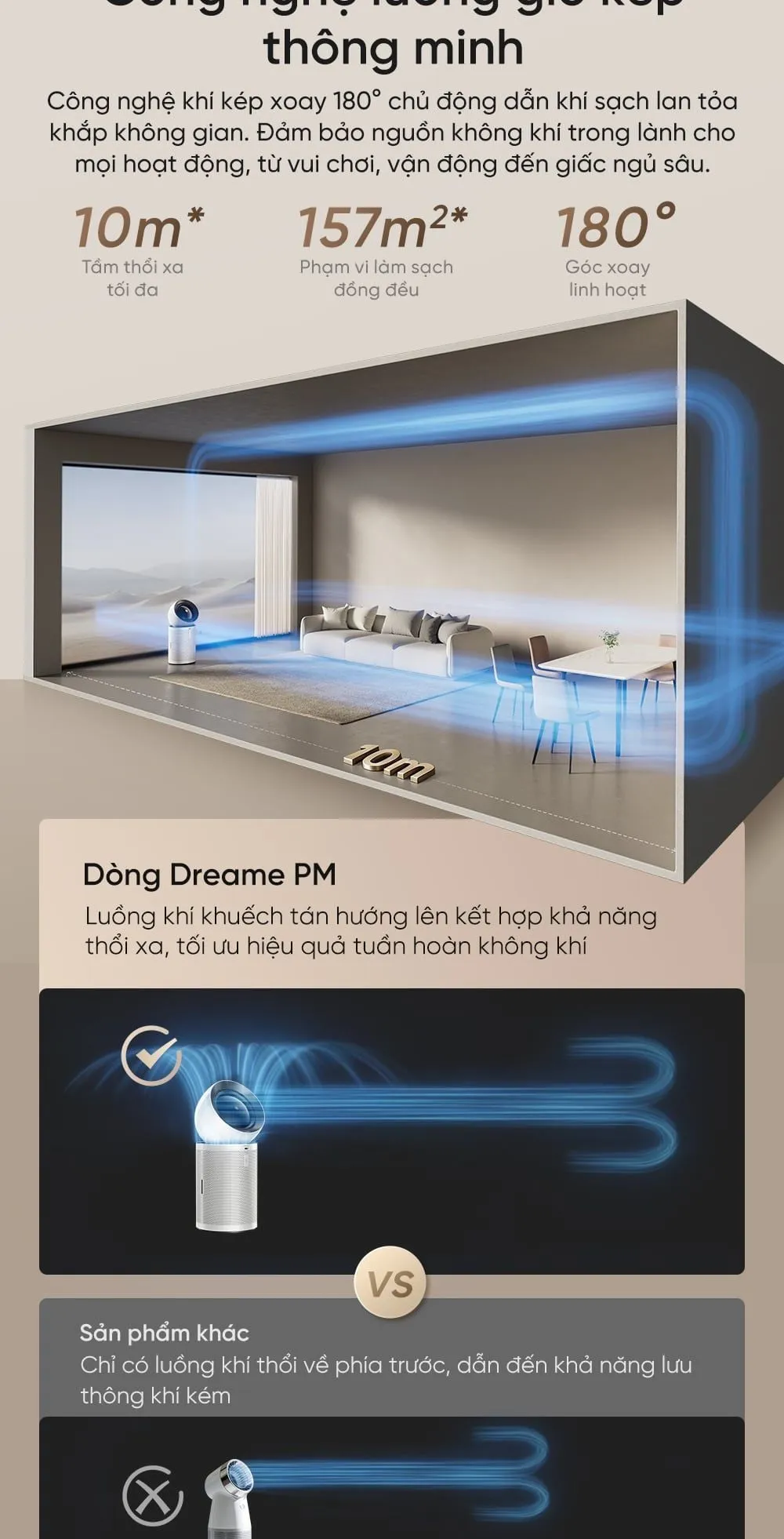 Máy Lọc Không Khí Dreame Pm Neo 21 Máy Lọc Không Khí Dreame Pm Neo - Akia Smart Home