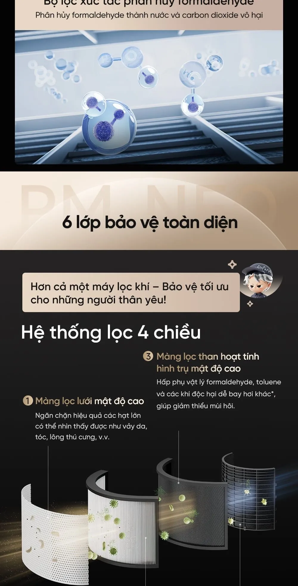 Máy Lọc Không Khí Dreame Pm Neo 24 Máy Lọc Không Khí Dreame Pm Neo - Akia Smart Home