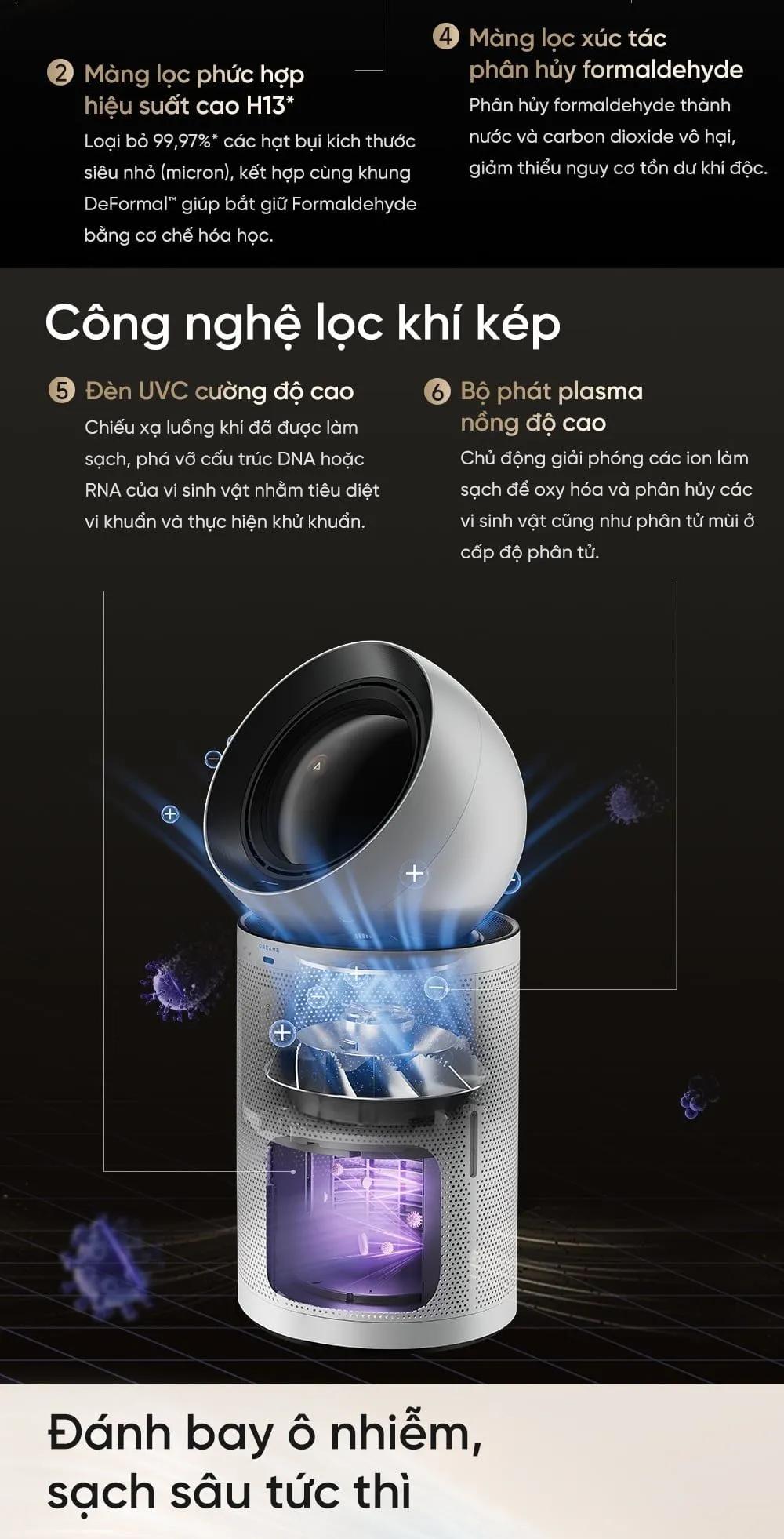 Máy Lọc Không Khí Dreame Pm Neo 25 Máy Lọc Không Khí Dreame Pm Neo - Akia Smart Home