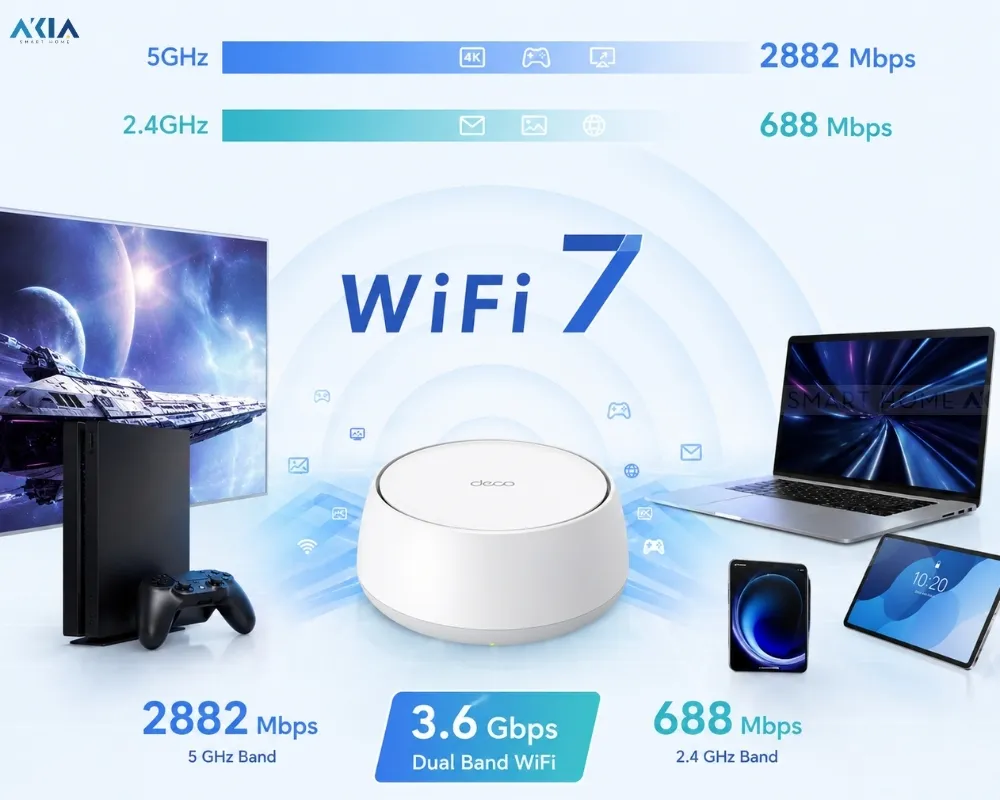 Bộ Mesh Wifi 7 Tp-Link Deco Be22 Be3600 11 Bộ Mesh Wifi 7 Tp-Link Deco Be22 Be3600 - Akia Smart Home