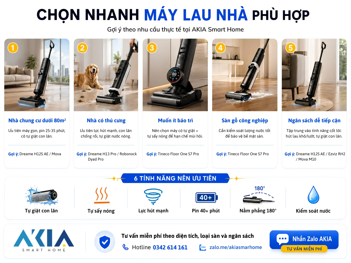 Máy Hút Bụi Lau Sàn Roborock F25 Gen 2 1 Infographic Chọn Nhanh Máy Lau Nhà Phù Hợp Theo Nhu Cầu Tại Akia Smart Home