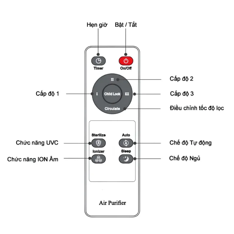 Máy lọc không khí diệt khuẩn UVgreen KA800 TH - AKIA Smart Home