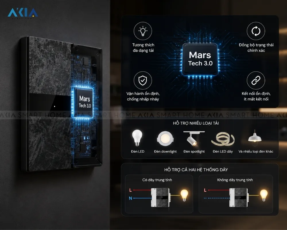 Công Tắc Âm Tường Thông Minh Aqara H1 Elite 23 Công Tắc Âm Tường Thông Minh Aqara H1 Elite - Akia Smart Home