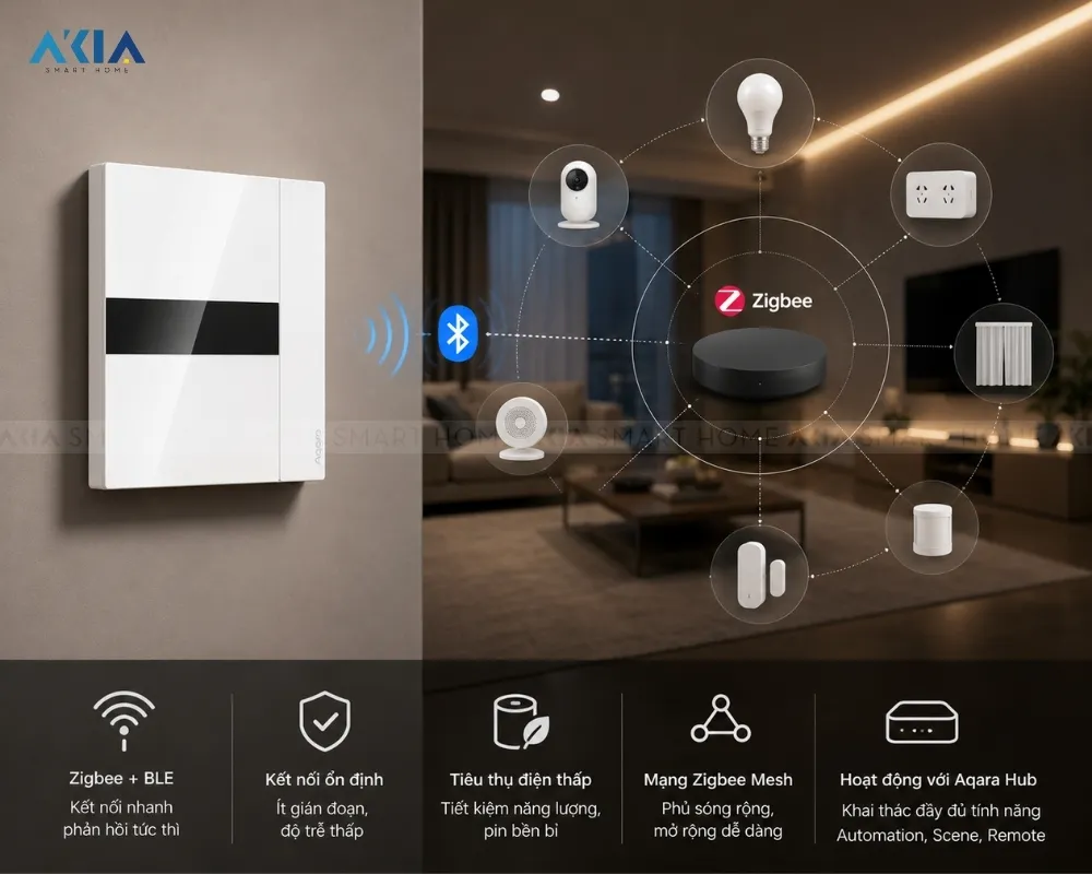 Công Tắc Âm Tường Thông Minh Aqara H1 Elite 24 Công Tắc Âm Tường Thông Minh Aqara H1 Elite - Akia Smart Home