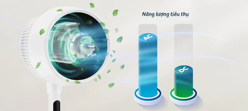 Quạt Tuần Hoàn Đối Lưu Không Khí Acerpure Cozy F2 15 Quạt Tuần Hoàn Đối Lưu Không Khí Acerpure Cozy F2 - Akia Smart Home