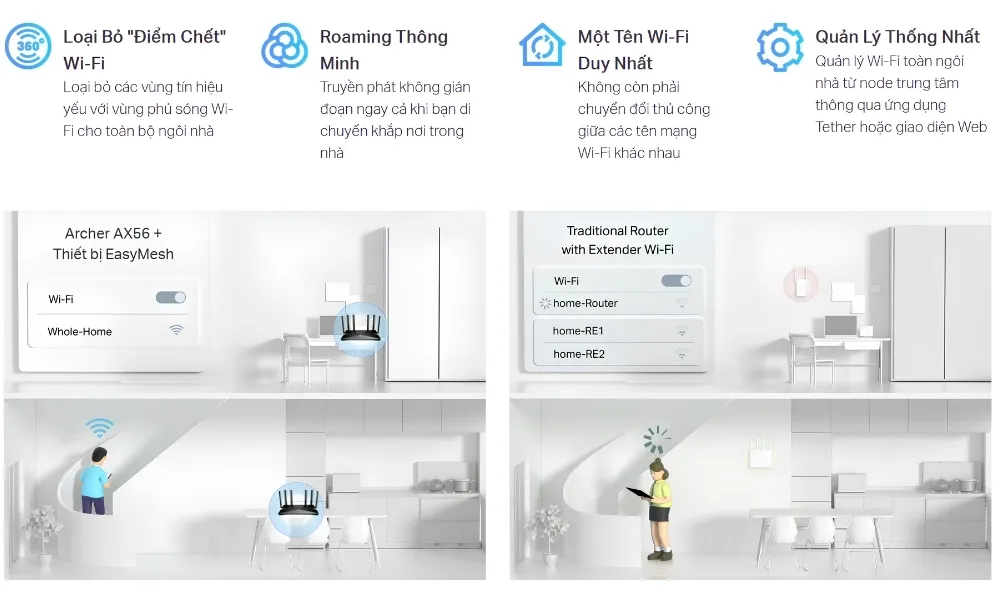 Router Wifi 6 Tp-Link Archer Ax56 Gigabit Ax3000 15 Router Wifi 6 Tp-Link Archer Ax56 Gigabit Ax3000 - Akia Smart Home