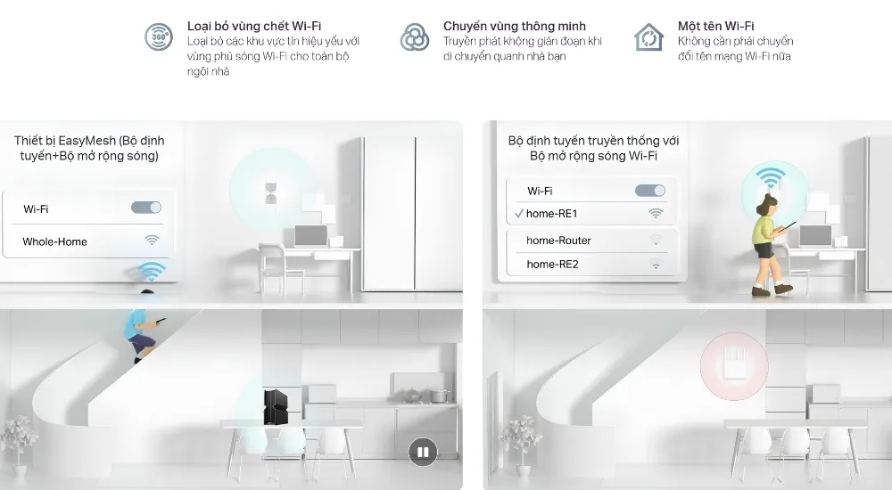 Bộ Mở Rộng Sóng Wifi 7 Tp-Link Re235Be Băng Tần Kép Be3600 15 Bộ Mở Rộng Sóng Wifi 7 Tp-Link Re235Be Băng Tần Kép Be3600 - Akia Smart Home