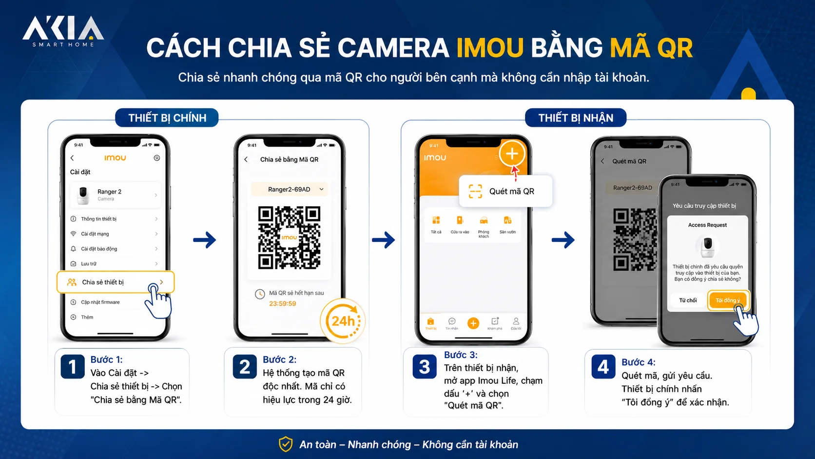 Cách Chia Sẻ Camera Imou Cho Người Khác | Akia Smart Home (Cập Nhật 2026) 11 Cách Chia Sẻ Camera Imou Qua Mã Qr | Akia Smart Home
