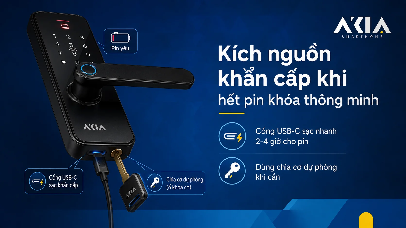 Các Loại Khóa Thông Minh: 5 Công Nghệ &Amp; Cách Chọn 12 Kích Nguồn Khẩn Cấp Khi Hết Pin Khóa Thông Minh — Cổng Usb-C Sạc Nhanh 2-4 Giờ Cho Pin, Dùng Chìa Cơ Dự Phòng Khi Cần — Akia Smart Home Tháng 6/2026