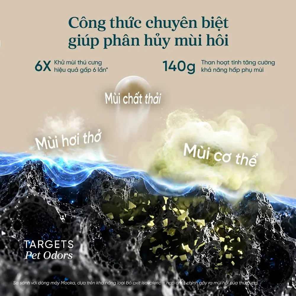 Máy Lọc Không Khí Thú Cưng Levoit Vital Pet Pro 14 Máy Lọc Không Khí Thú Cưng Levoit Vital Pet Pro - Akia Smart Home