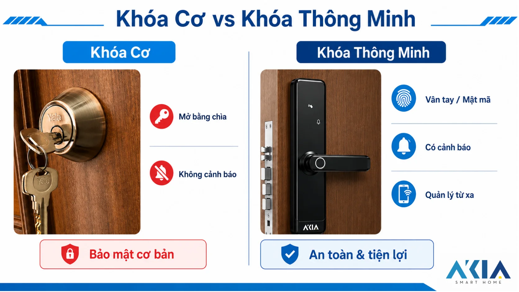 Khóa Thông Minh Có An Toàn Không? Review Akia 2026 6 So Sánh Khóa Cơ Và Khóa Thông Minh Về Độ An Toàn - Khóa Cơ Dễ Bị Phá Trong 30 Giây, Khóa Thông Minh Có Aes-128 + Cảnh Báo Phá Khóa - Akia Smart Home