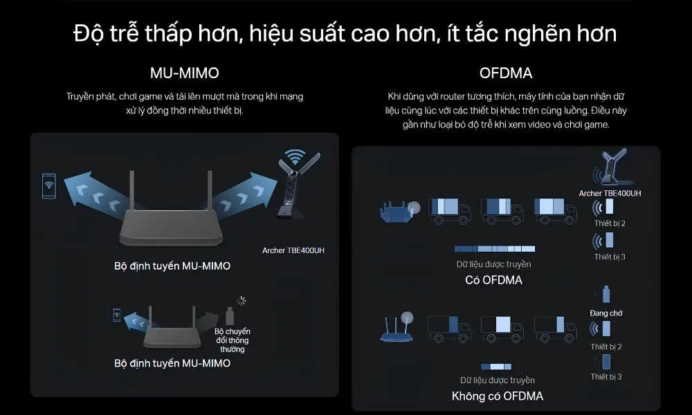 Usb Wifi Tp-Link Archer Tbe400Uh 16 Usb Wifi Tp-Link Archer Tbe400Uh - Akia Smart Home